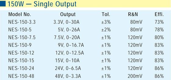 Najlepsza jakość transformator led meanwell 24V 156W Single Output led zasilanie dla neonu led